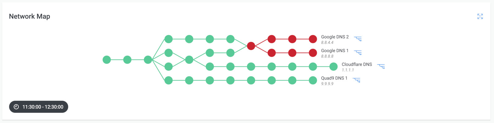 packet loss tests - What are Traceroutes