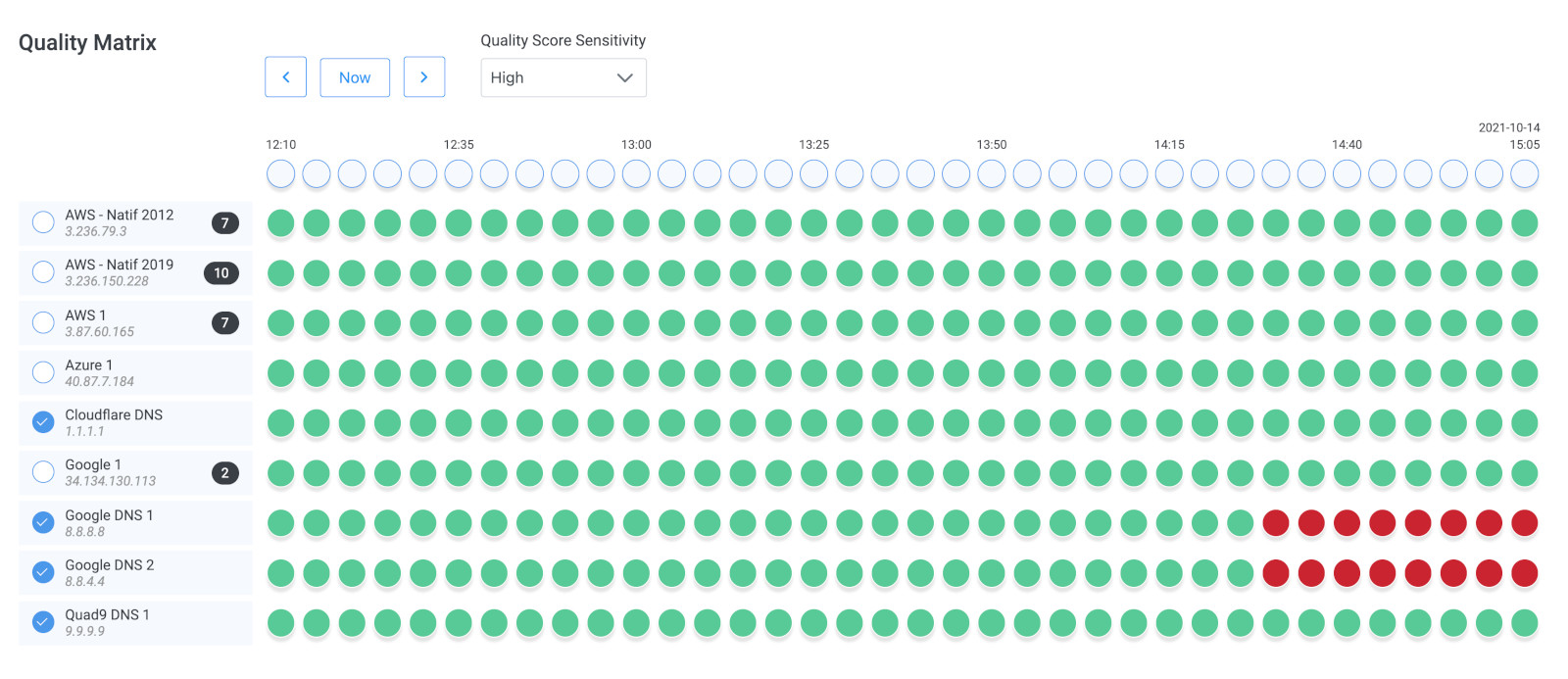 Obkio Vision Quality Matrix Obkio Vision Quality Matrix