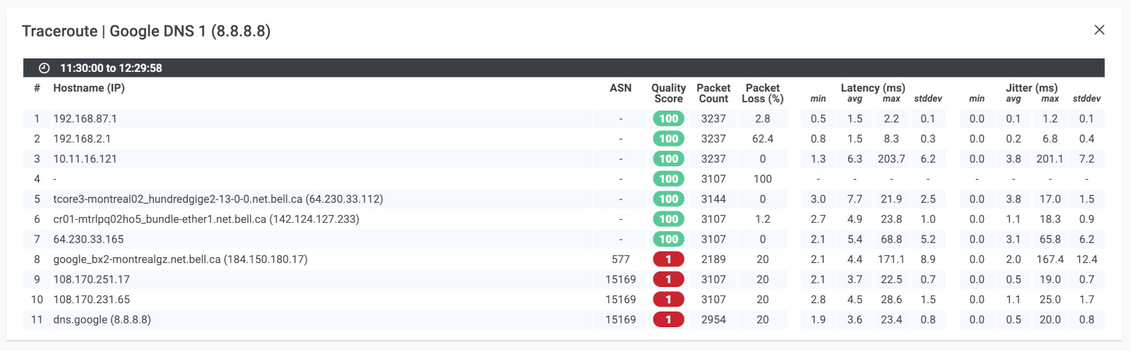 What are Traceroutes