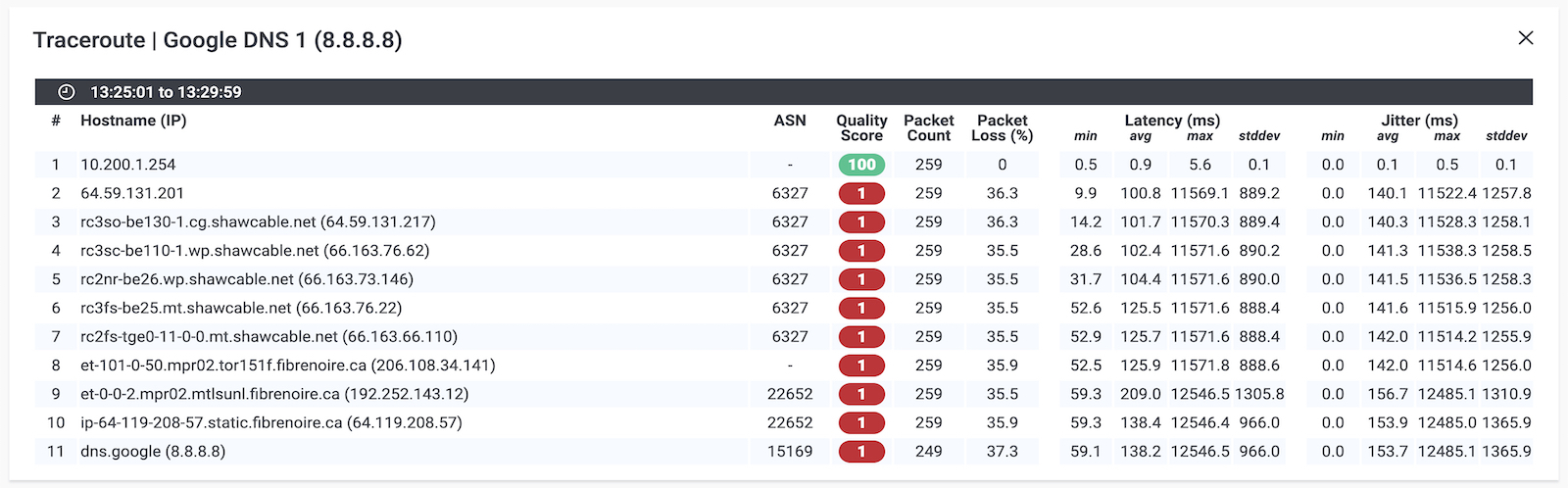 Obkio Vision Troubleshoot with Visual Traceroute Tool Issues Between LAN and WAN