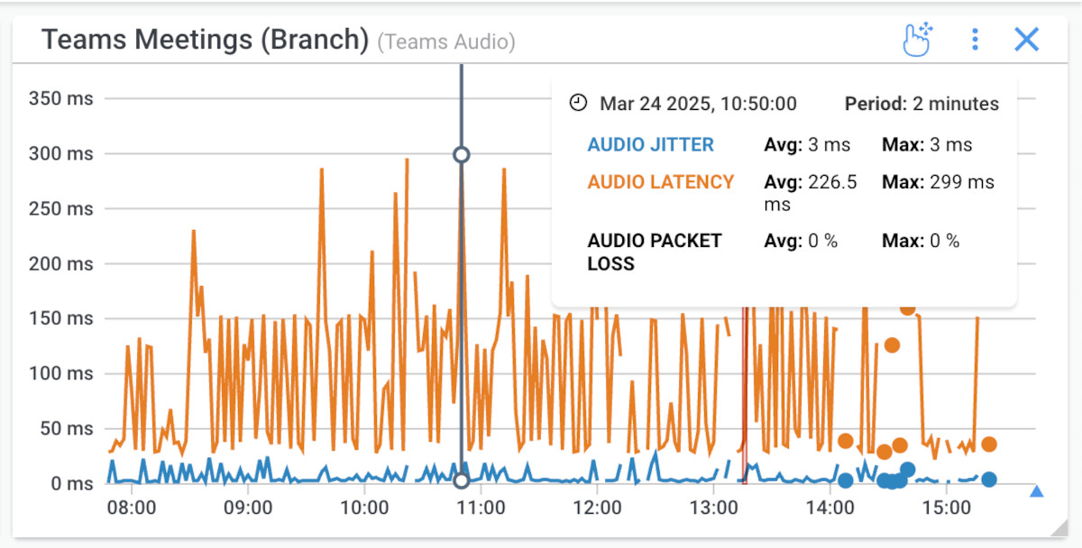 Zoom latency zoom network issues