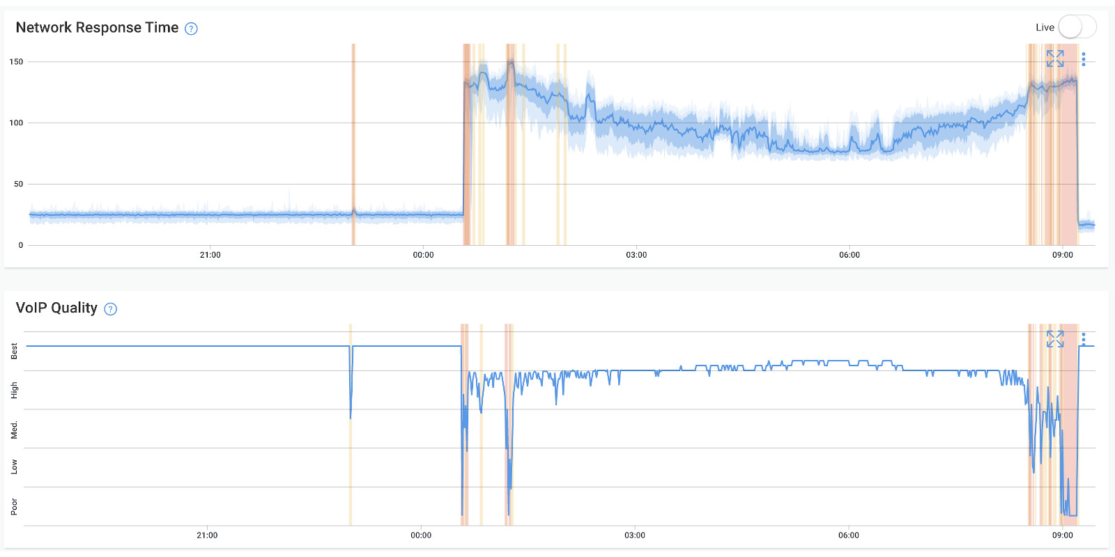 VoIP Quality Table - VoIP Monitoring VoIP Quality Table - VoIP Monitoring