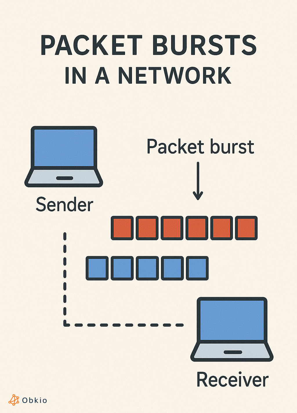 Packet Burst Graph What is a Packet Burst Graph