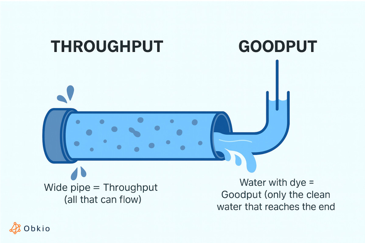 what is Goodput in networking