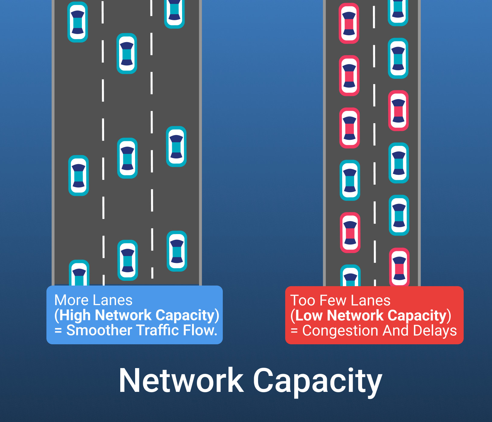 what is network capacity
