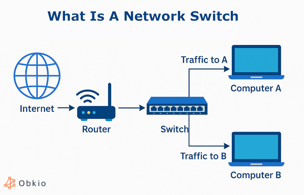 what is network switch common network devices what is network switch