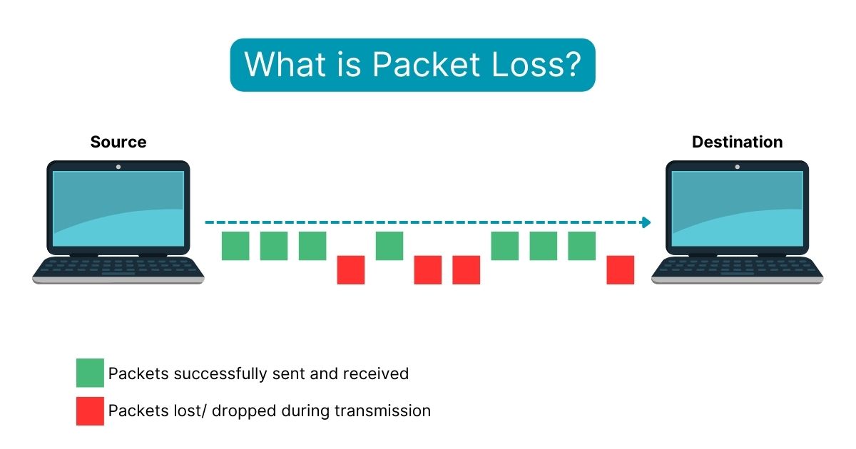 packet loss tests - What are Traceroutes