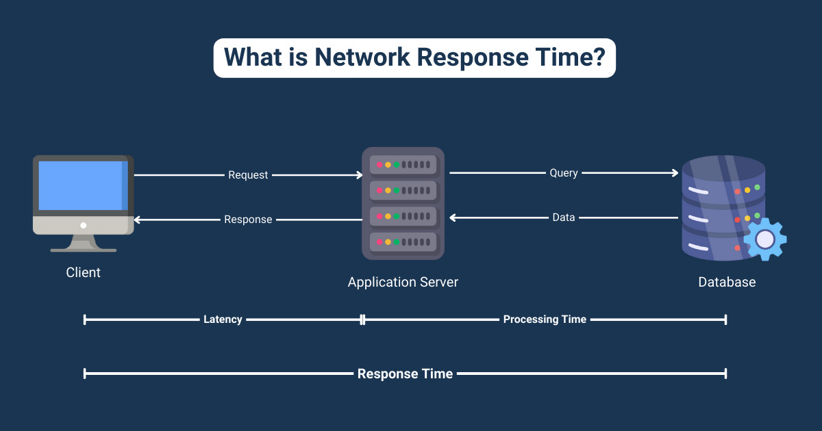 what is Network Response Time definition what is Network Response Time definition