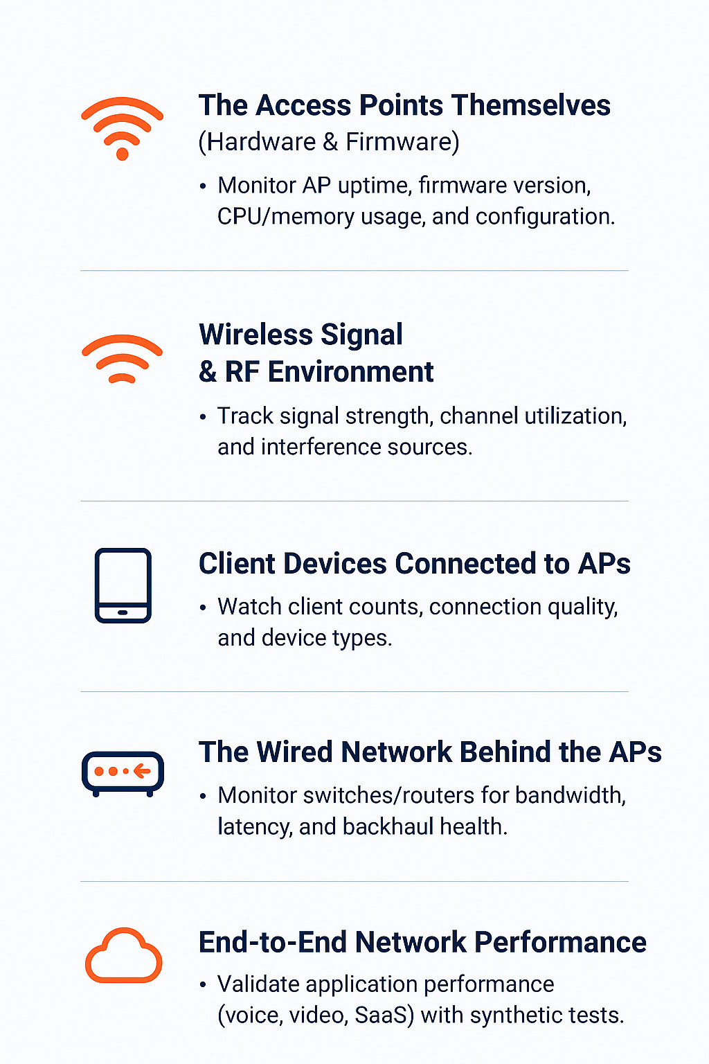 wifi access point monitoring metrics