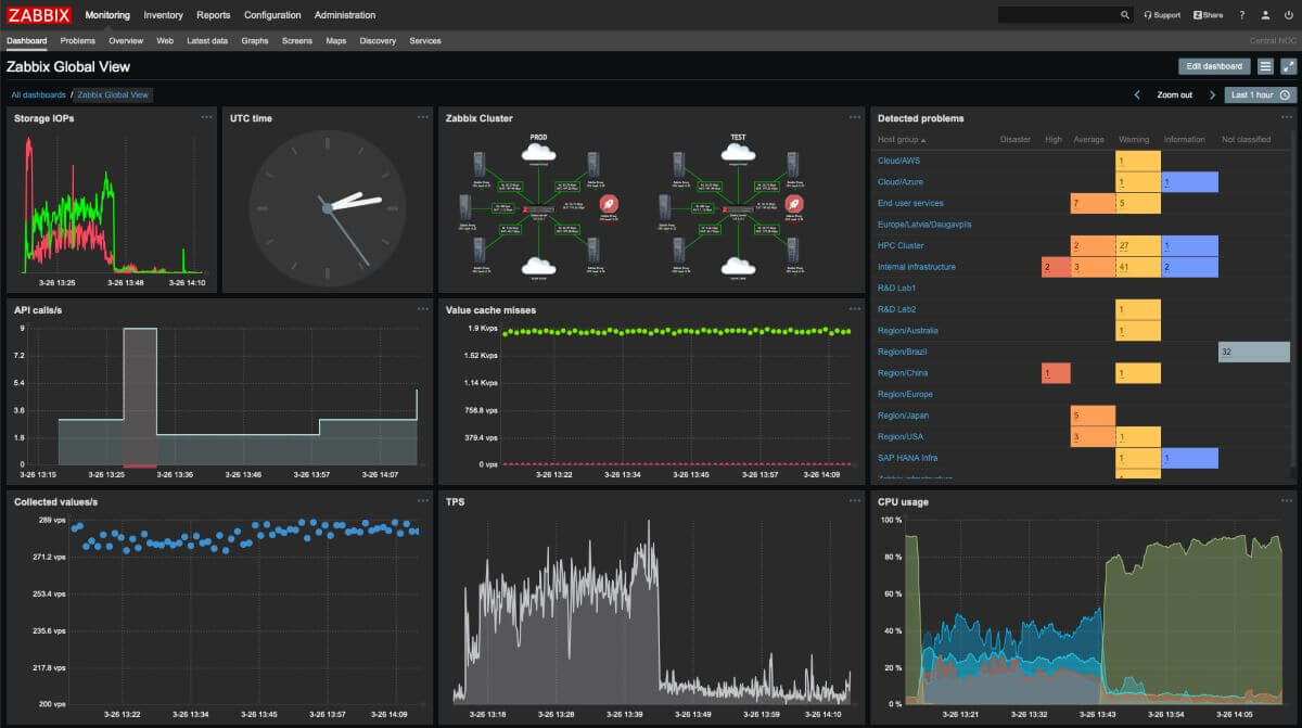 zabbix network testing tool screenshot 2 zabbix network testing tool screenshot 2