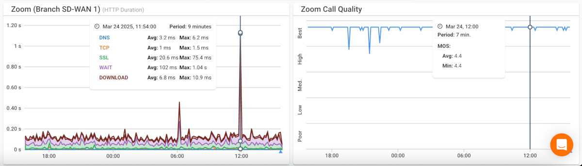 Network Stress Testing Protocol-Specific Tests Network Stress Testing Protocol-Specific Tests