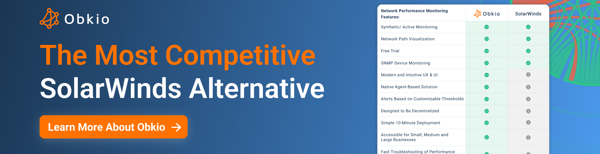 Banner - SolarWinds Alternative Page