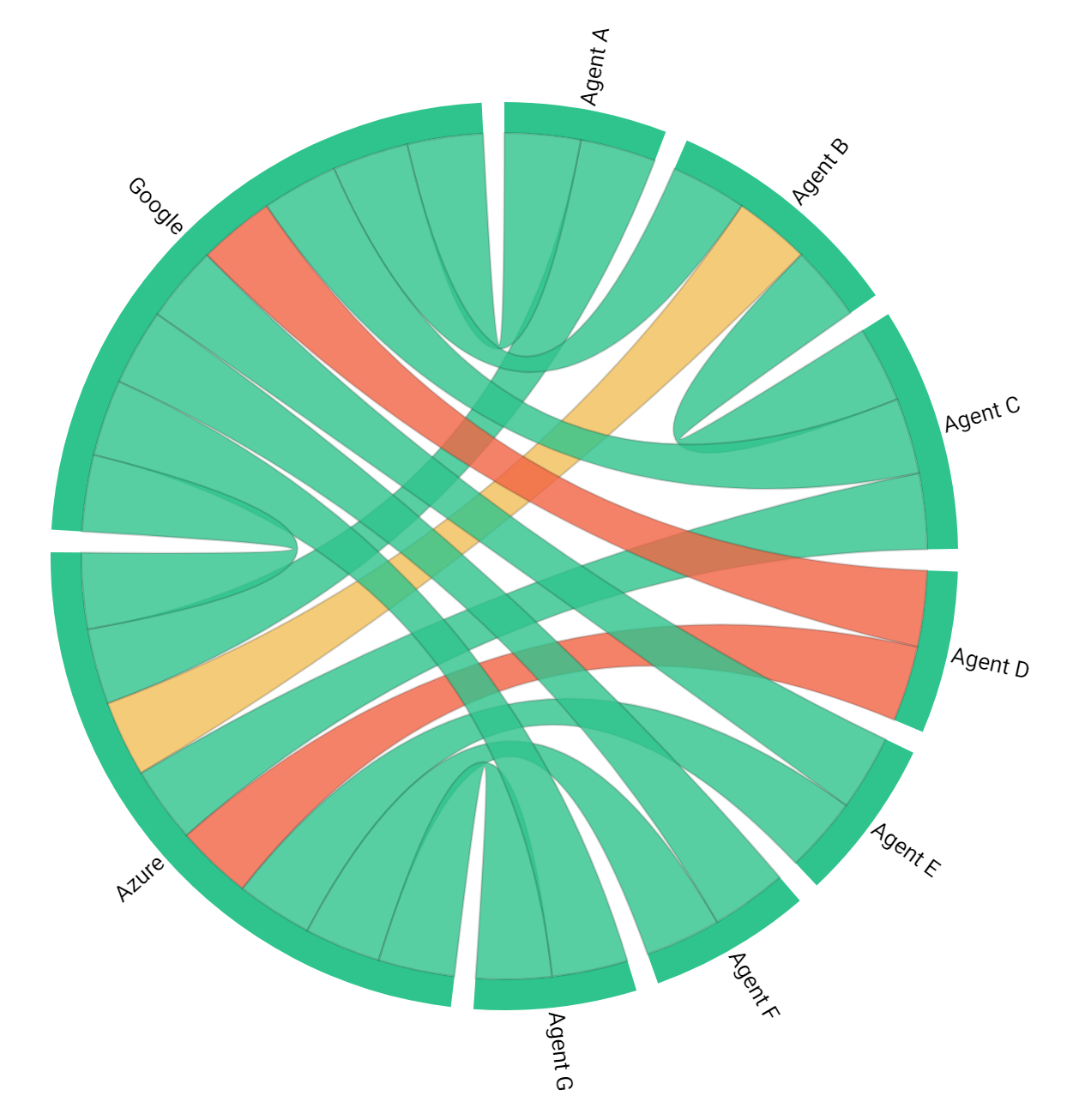 How to Test Network Performance How to Test Network Performance