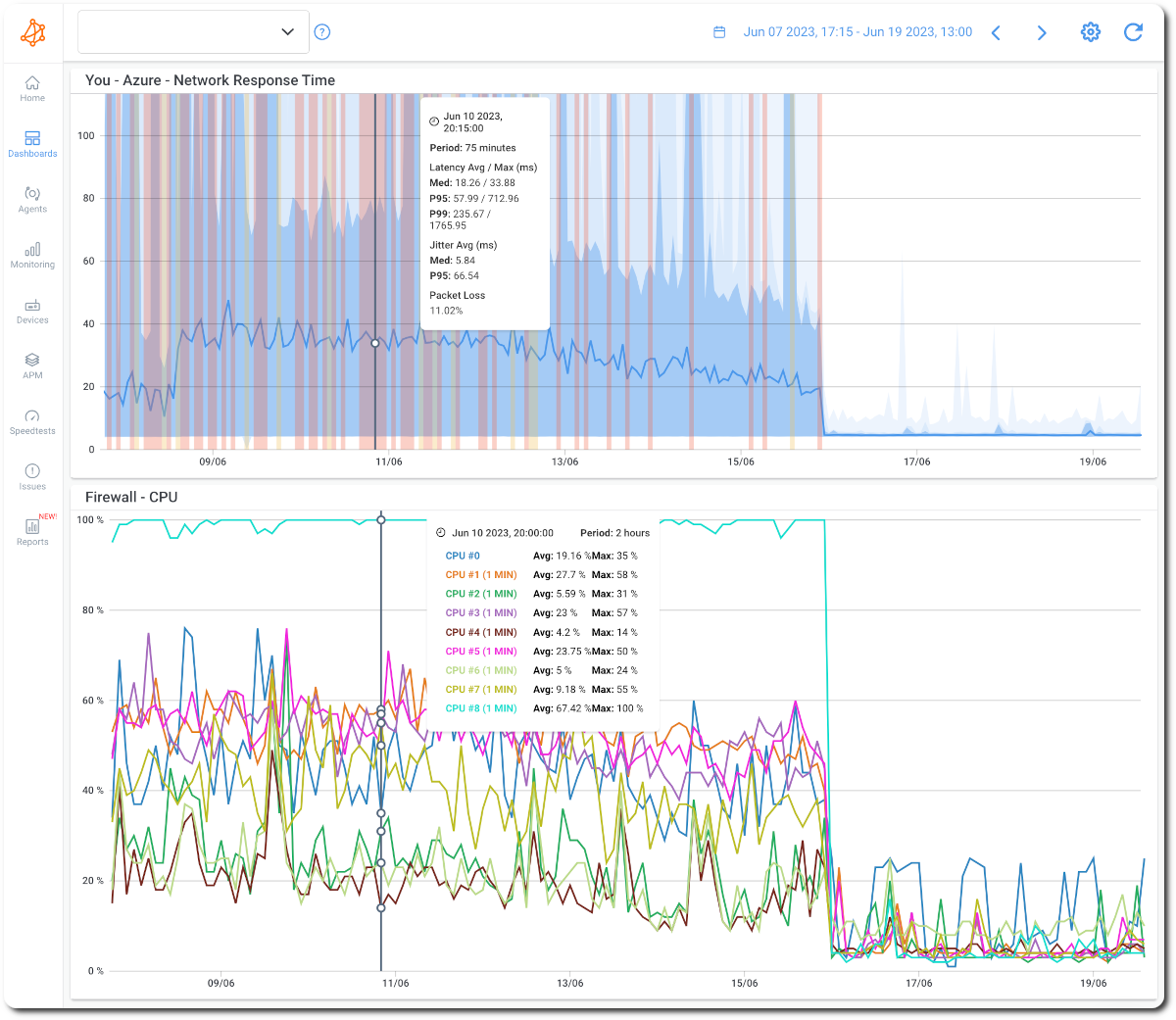 Network Firewall Monitoring Tool Hero Image