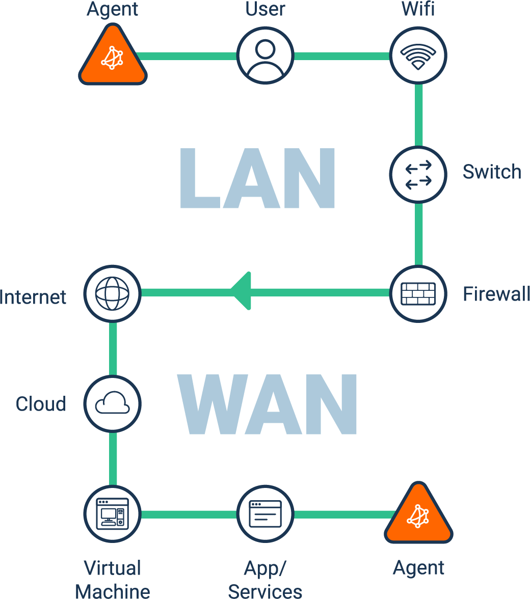 what is network infrastructure monitoring