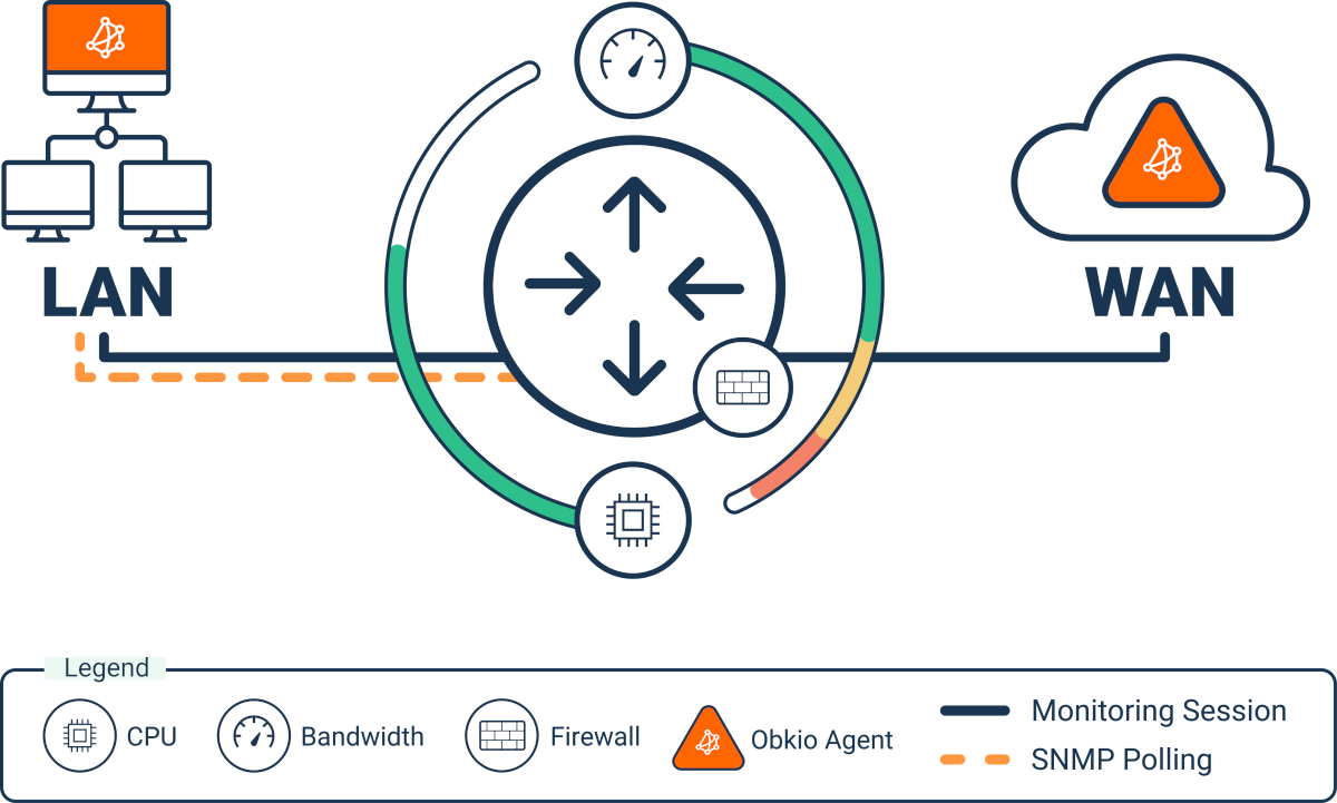 firewall monitoring snmp firewall monitoring snmp