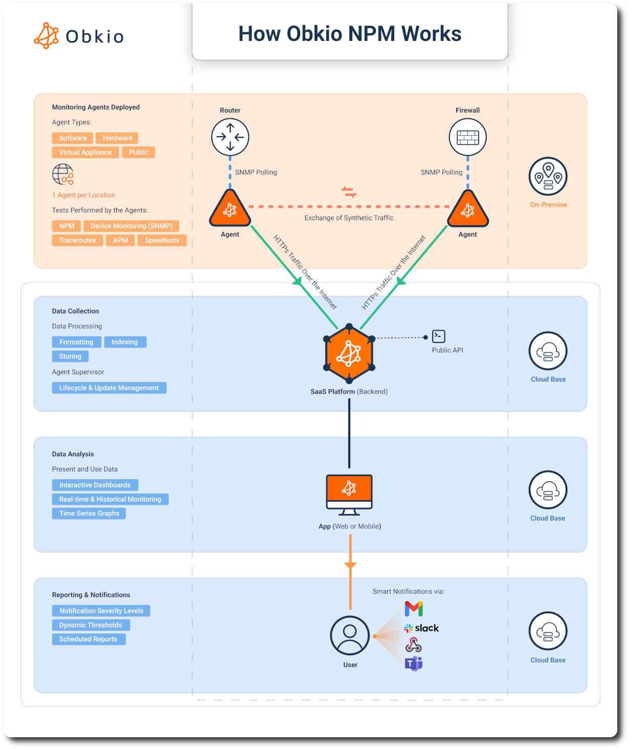 what is NPM for network switch monitoring