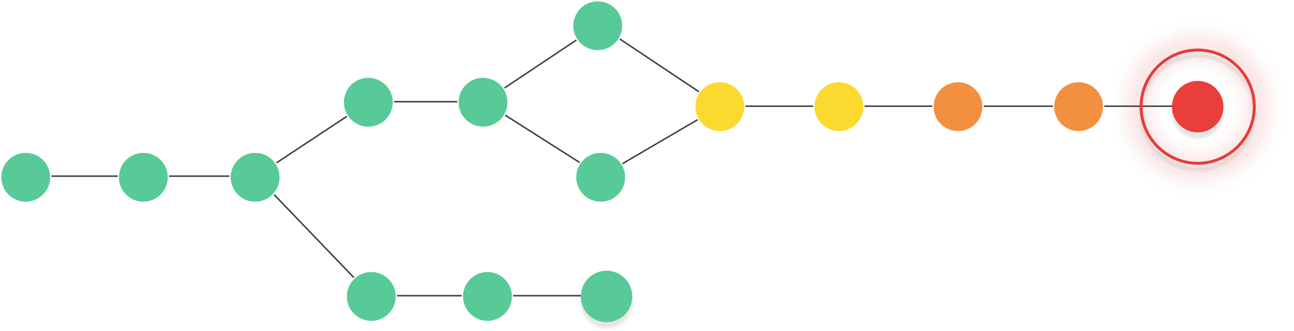 Obkio Packet Loss Monitoring tool - Network Map
