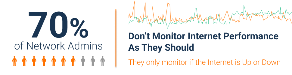 factors affecting network performance - internet