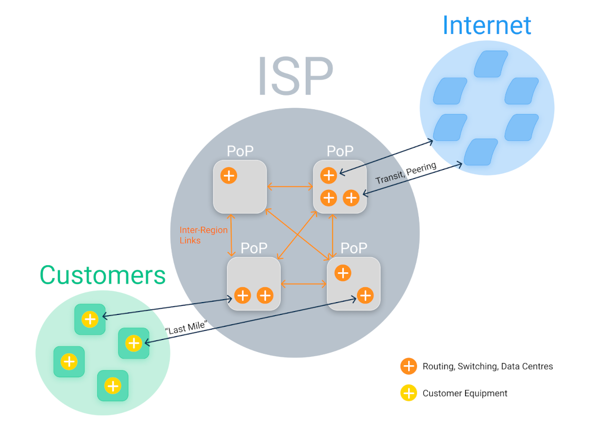 what causes high latency - distance