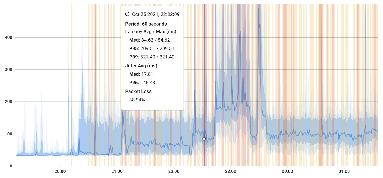 How to measure latency Obkio