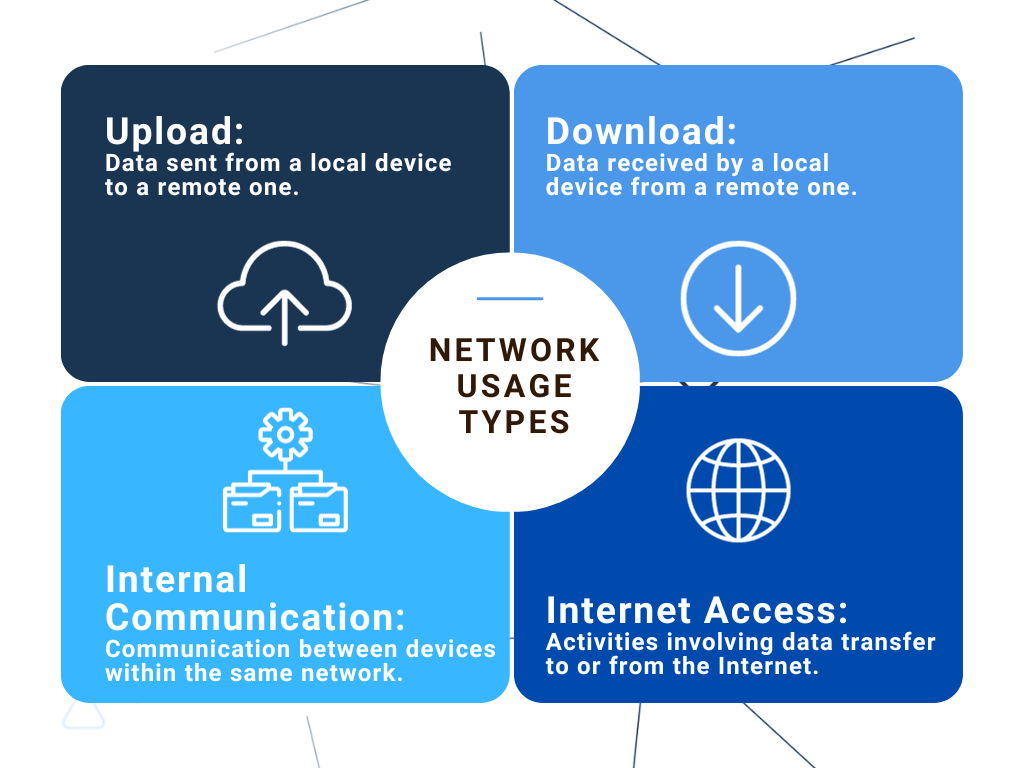 monitoring network usage