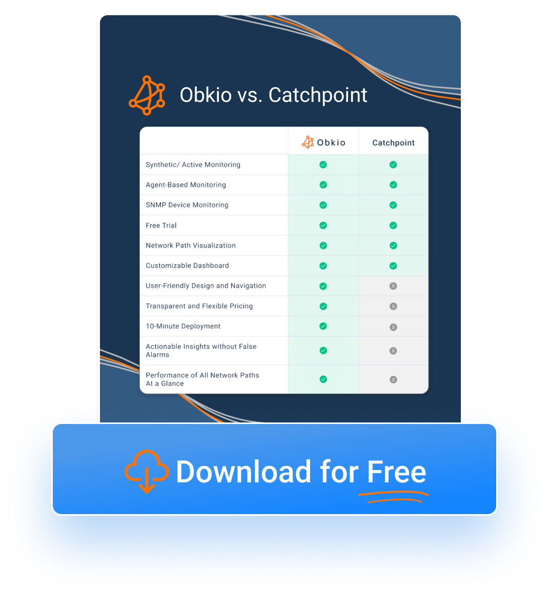 Obkio vs. Catchpoint alternative Obkio vs. Catchpoint alternative