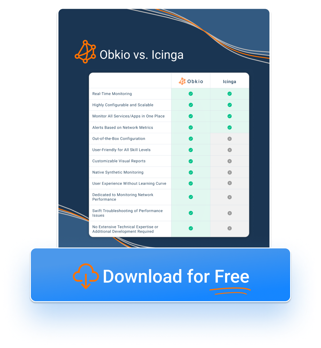 Obkio vs. Icinga alternative Obkio vs. Whatsup Icinga alternative