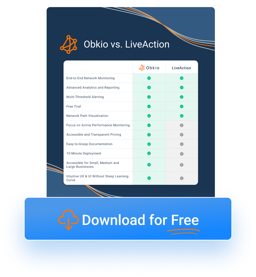 Obkio vs. LiveAction alternative Obkio vs. LiveAction alternative