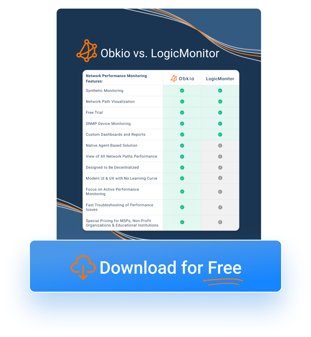 Obkio vs. LogicMonitor alternative Obkio vs. LogicMonitor alternative