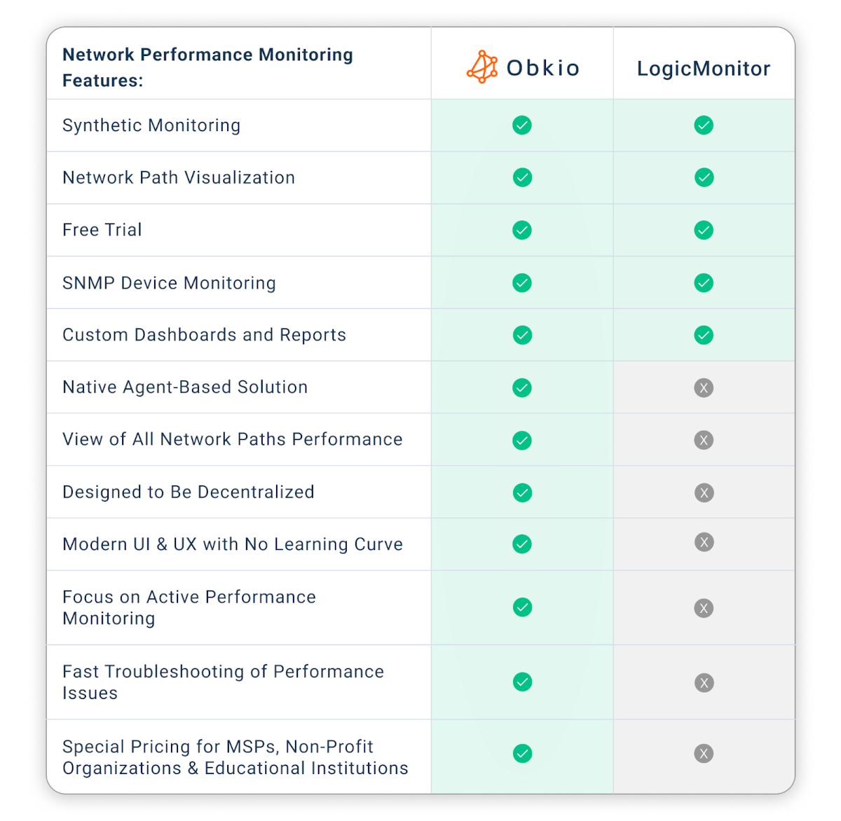 Hero Image - LogicMonitor Alternative