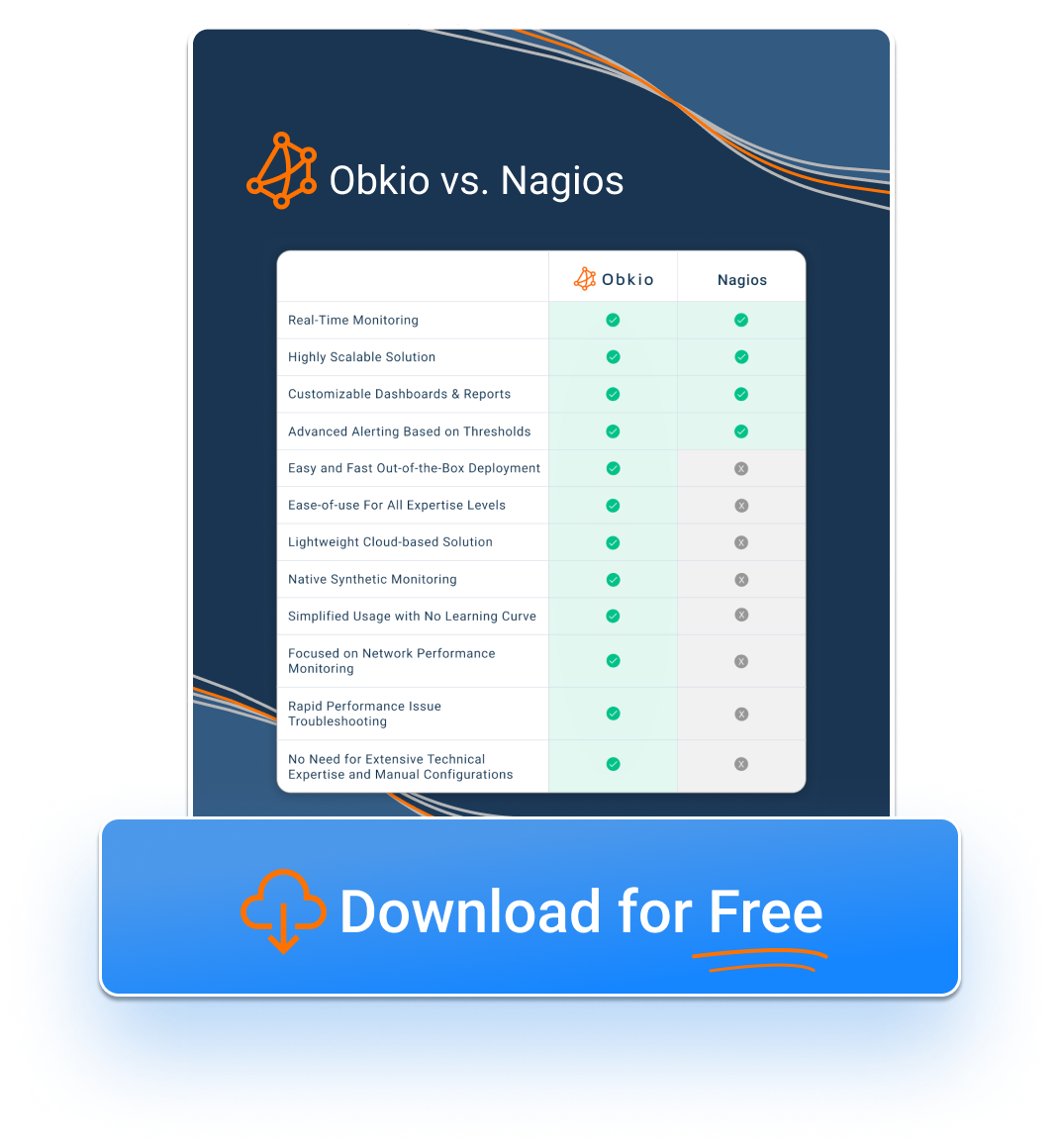 Obkio vs. Nagios alternative Obkio vs. Whatsup Nagios alternative