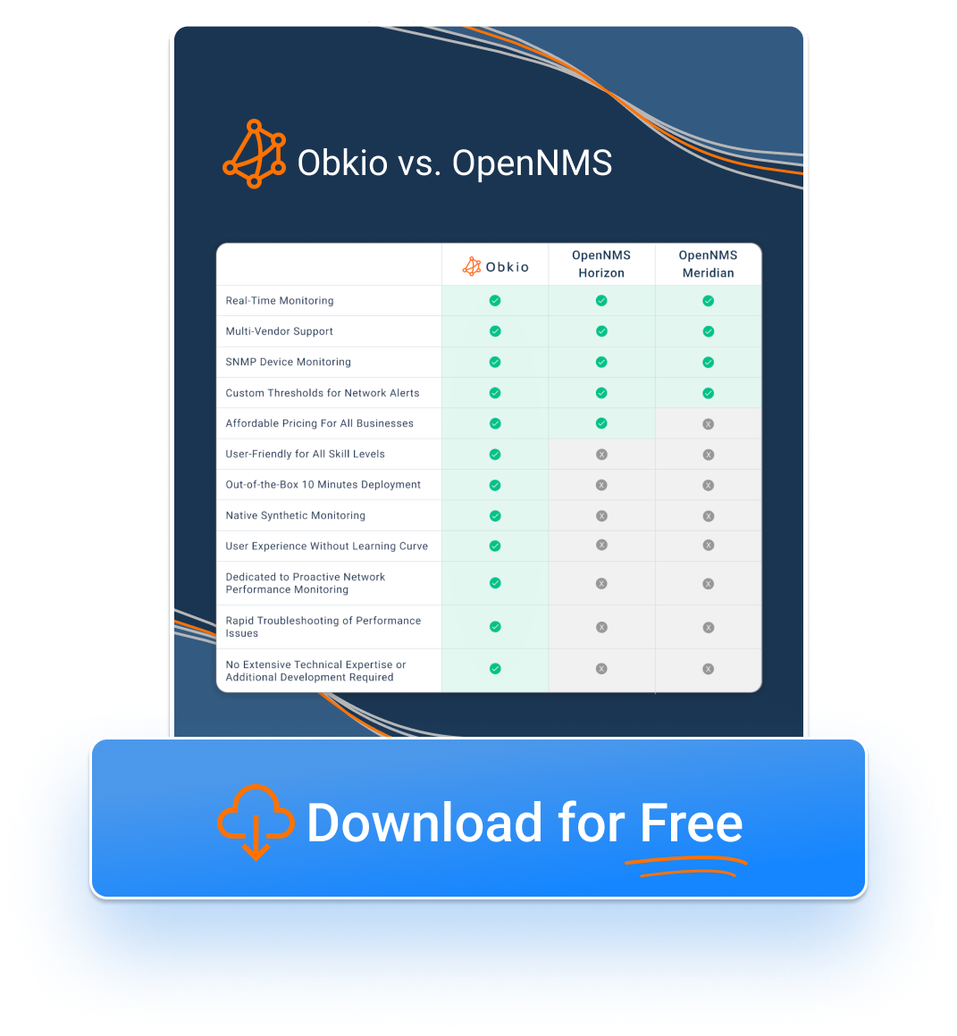 Obkio vs. OpenNMS alternative Obkio vs. OpenNMS alternative
