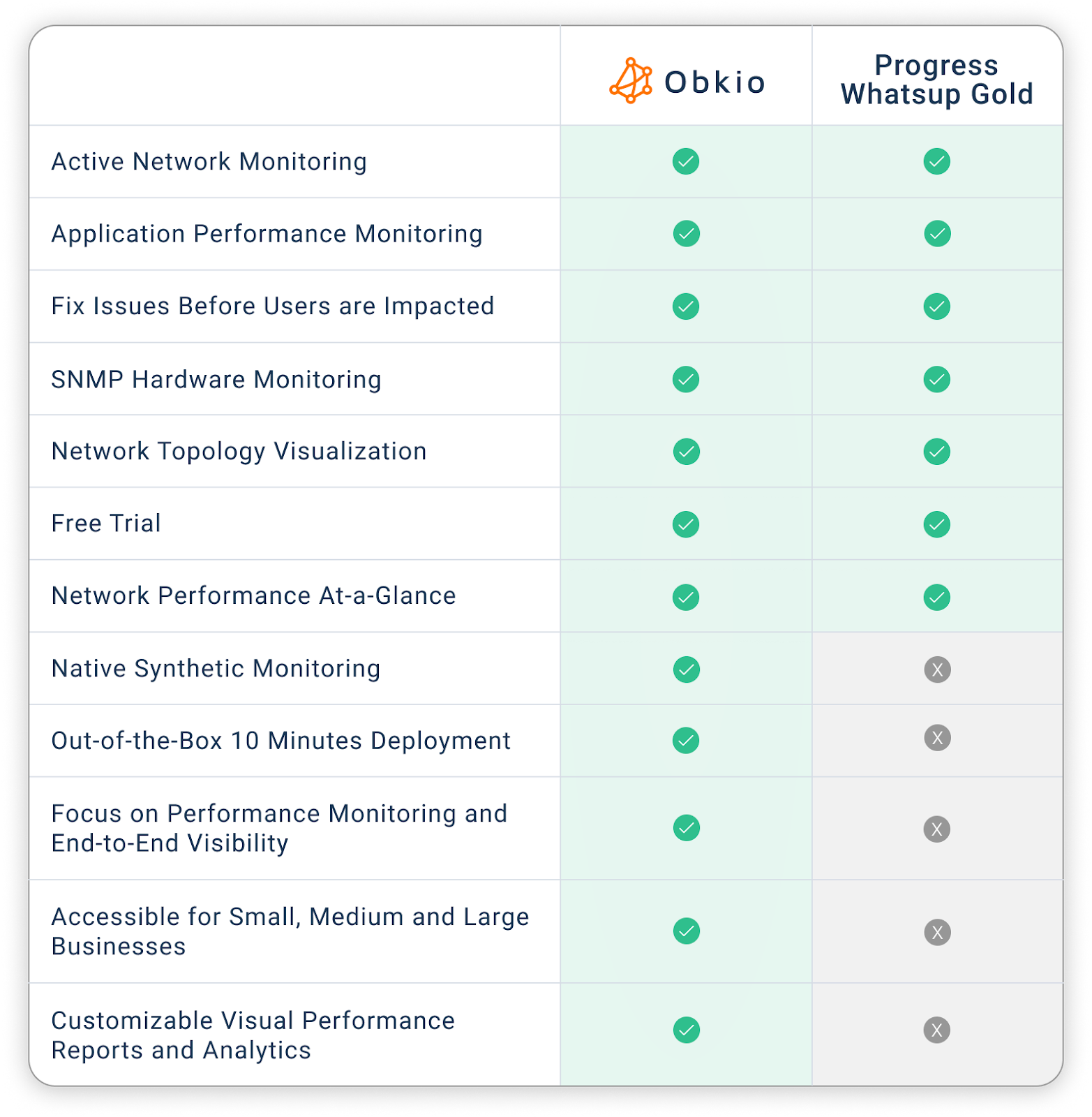 Hero Image - Progress Whatsup Gold Alternative