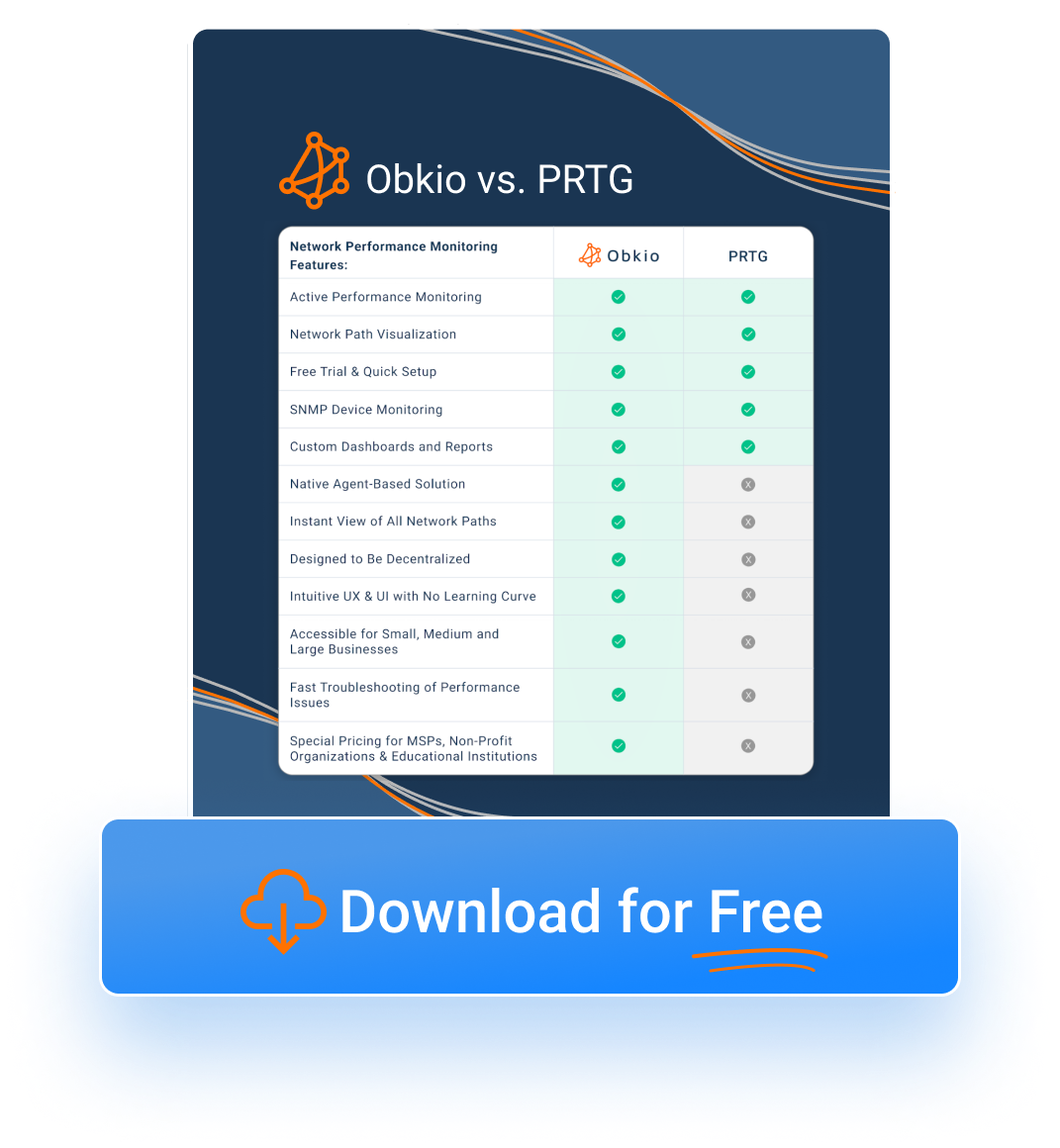 Obkio vs. PRTG alternative Obkio vs. PRTG alternative