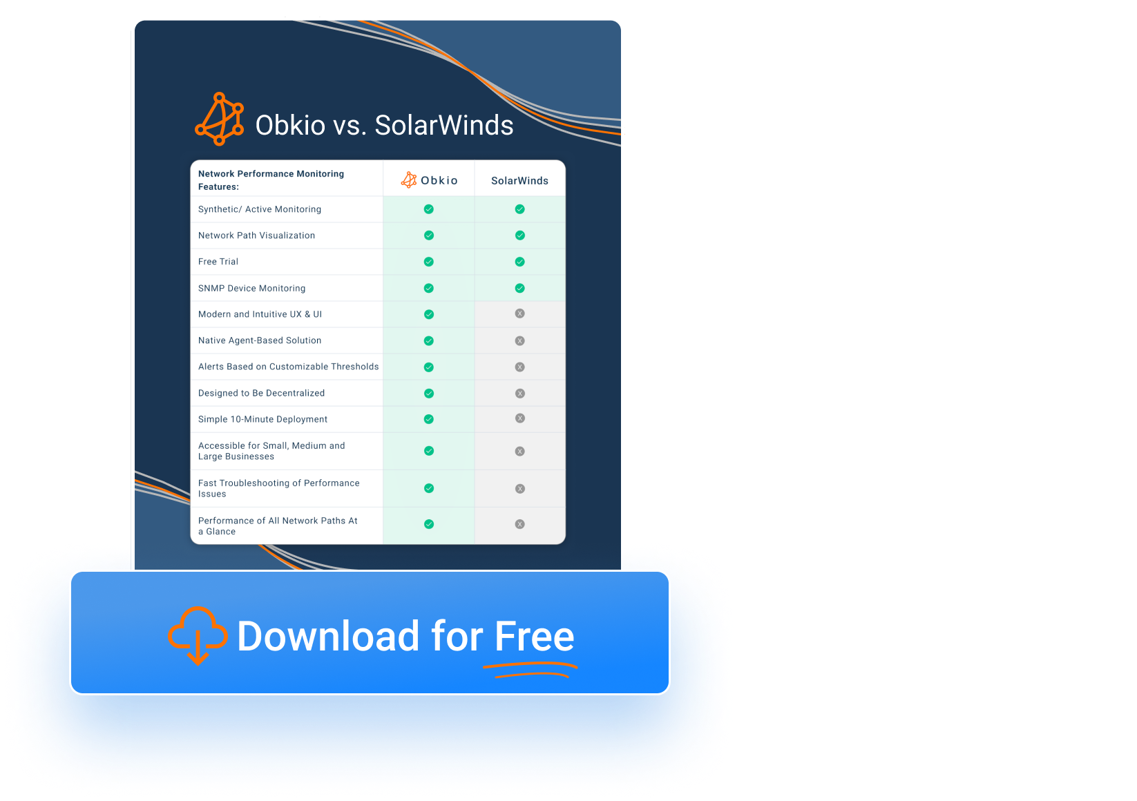 Obkio vs. SolarWinds alternative Obkio vs. SolarWinds alternative