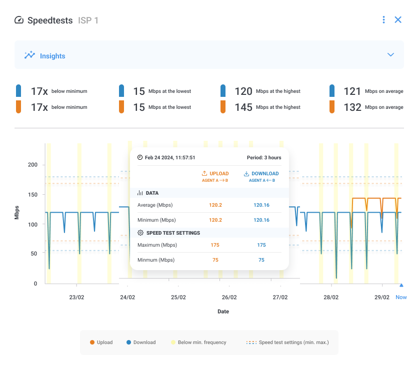 Bandwidth vs. speed