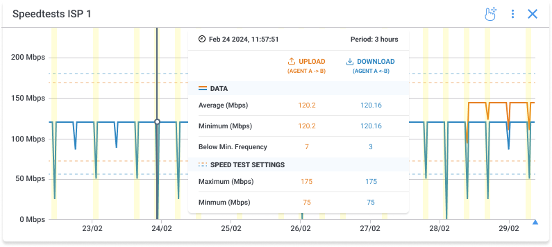 what is network speed