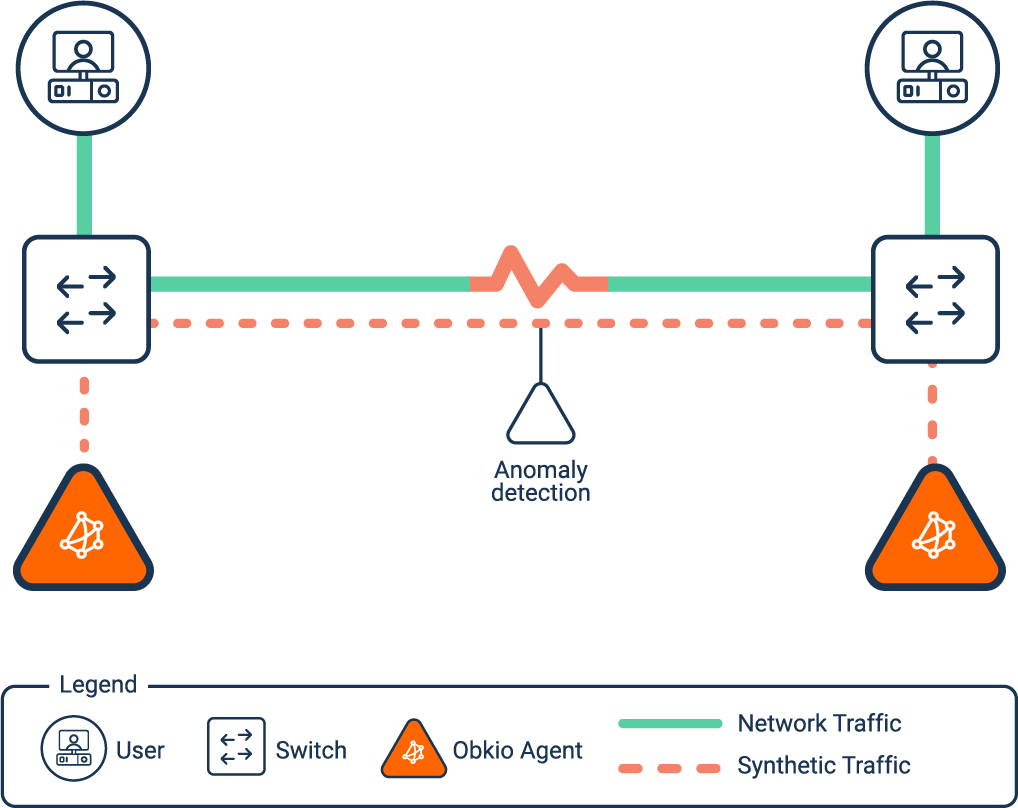 Synthetic Monitoring synthetic Monitoring