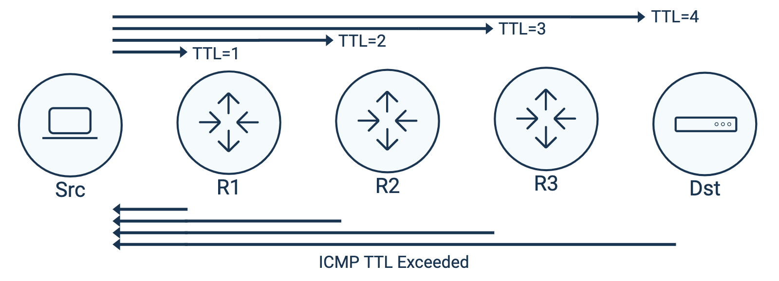figure A - Figure A - What are Traceroutes