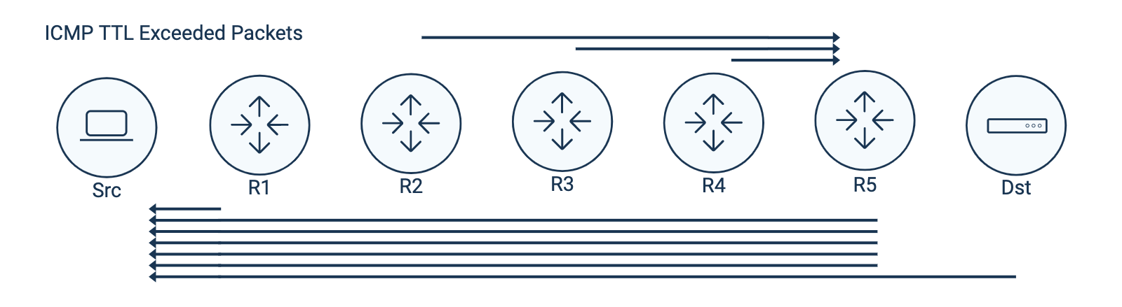 Traceroute MPLS ICMP Tunneling Traceroute MPLS ICMP Tunneling